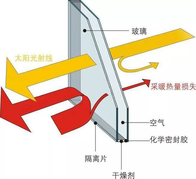 濮陽市華龍區窗視界門窗店隔音節能(néng)